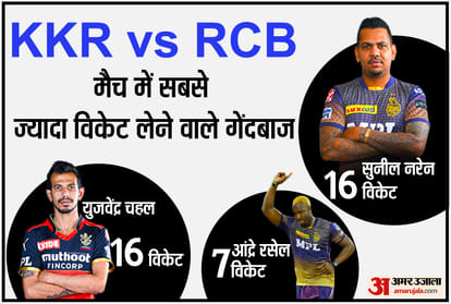 ipl 2021 kkr vs rcb dream 11 prediction playing 11 Key Battles Stats Head to Head and Other Things You Need To Know About