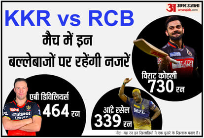 ipl 2021 kkr vs rcb dream 11 prediction playing 11 Key Battles Stats Head to Head and Other Things You Need To Know About