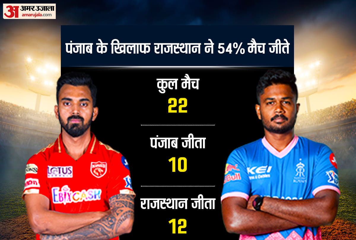 PBKS vs RR, IPL 2021 Match Preview Head to Head Stats Records Punjab Kings vs Rajasthan Royals Live streaming details