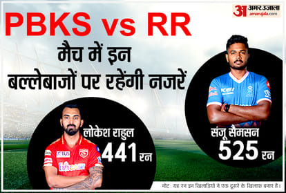PBKS vs RR, IPL 2021 Match Preview Head to Head Stats Records Punjab Kings vs Rajasthan Royals Live streaming details