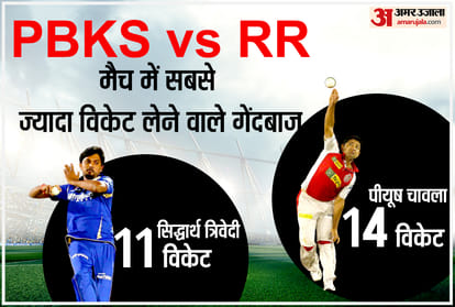 PBKS vs RR, IPL 2021 Match Preview Head to Head Stats Records Punjab Kings vs Rajasthan Royals Live streaming details