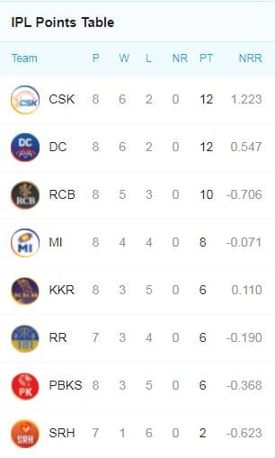 KKR beat RCB by 9 wickets: Shubman Gill, Venktesh Iyer, Varun Chakravarthy hand KKR a convincing win
