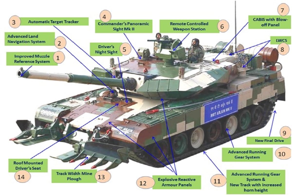 Ministry of Defence placed an order on HVF, Avadi for the supply of 118 Main Battle Tanks Arjun Mk 1A