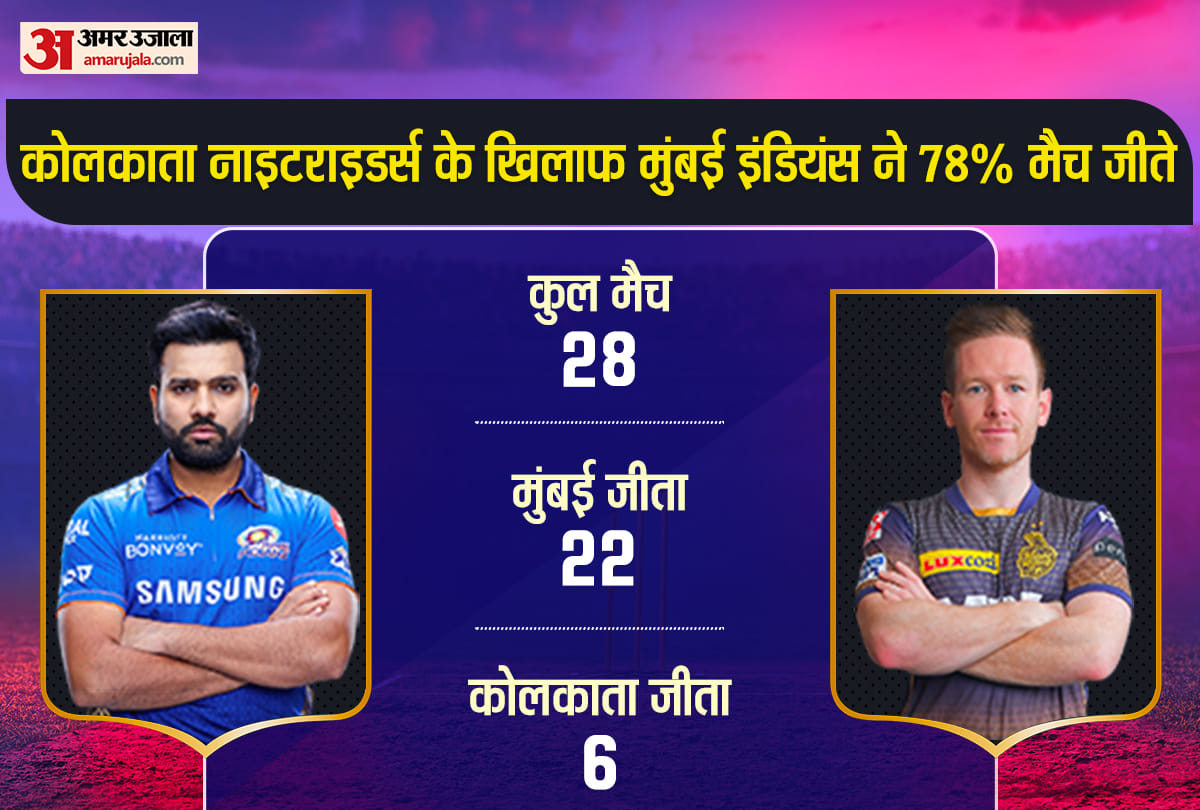 MI Vs KKR Playing 11 Team Prediction: Mumbai Indians Vs Kolkata Knight Riders Stats And Records, Teams Key Battles