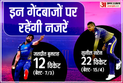 MI Vs KKR Playing 11 Team Prediction: Mumbai Indians Vs Kolkata Knight Riders Stats And Records, Teams Key Battles