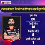 आईपीएल में चेन्नई vs बैंगलोर
