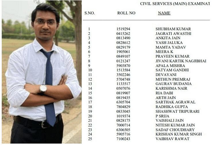 Upsc Cse Main 2020 Exam Final Result Released, Shubham Kumar Tops