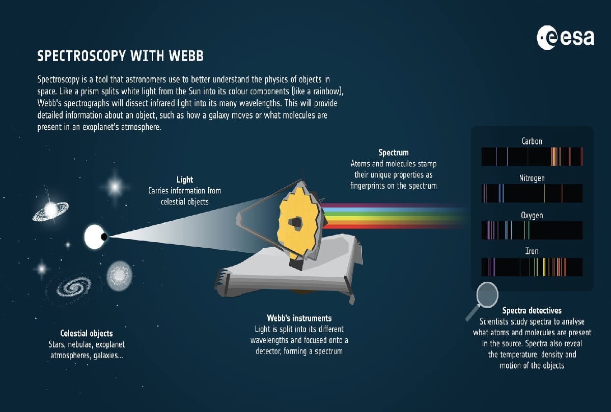 NASA’s James Webb Space Telescope Ready to Launch Know Date, Mission Details in Hindi
