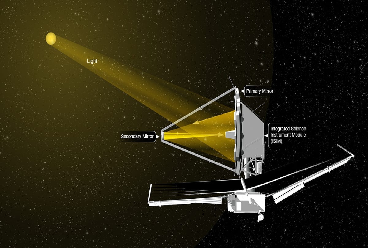NASA’s James Webb Space Telescope Ready to Launch Know Date, Mission Details in Hindi