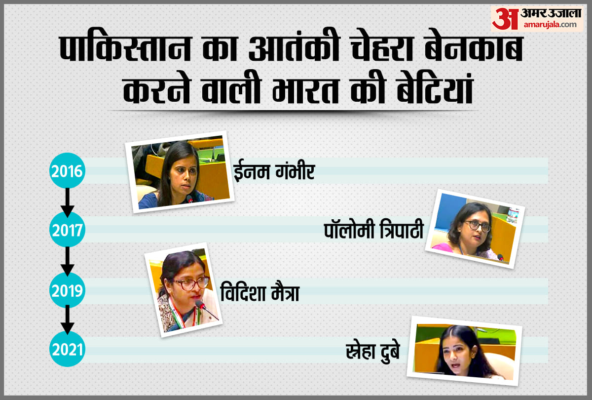 Sneha Dubey Eenam Gambhir Paulomi Tripathi and Vidisha Maitra India's daughters who decimated Pakistan in UN