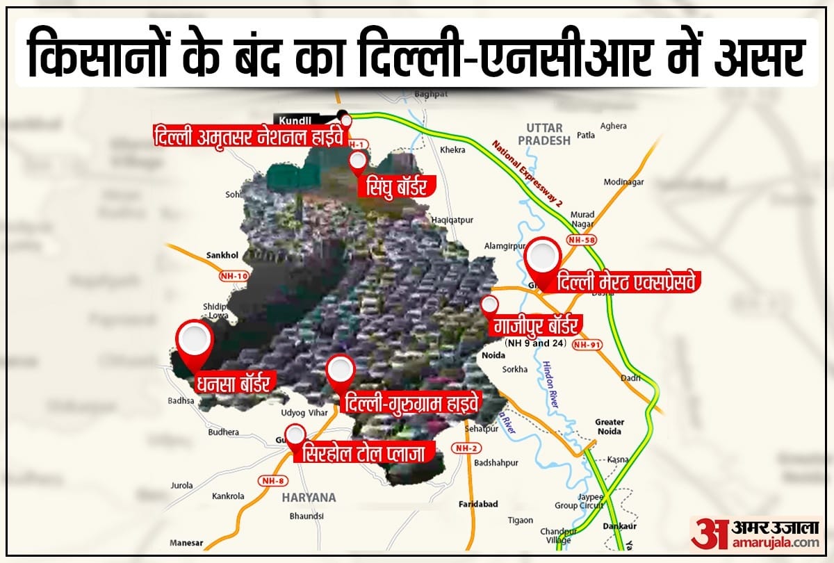 Heavy traffic jam on Delhi Gurugram Border amidst Bharat Band called by Farmers against three farm laws