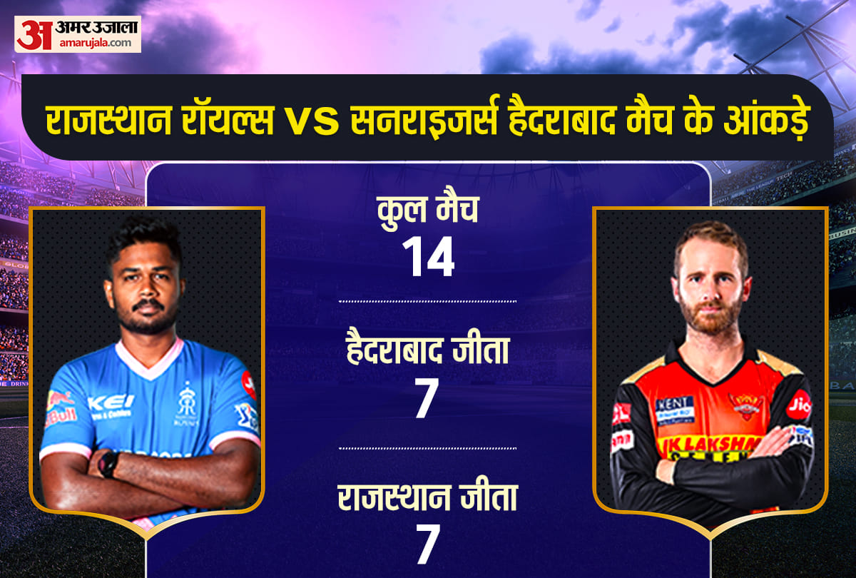 IPL 2021, SRH vs RR match preview Head to Head stats records Prediction Playing11