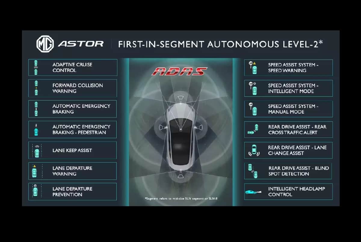 Mid Size SUV MG Astor top features not found in its rivals Kia seltos and Hyundai Creta
