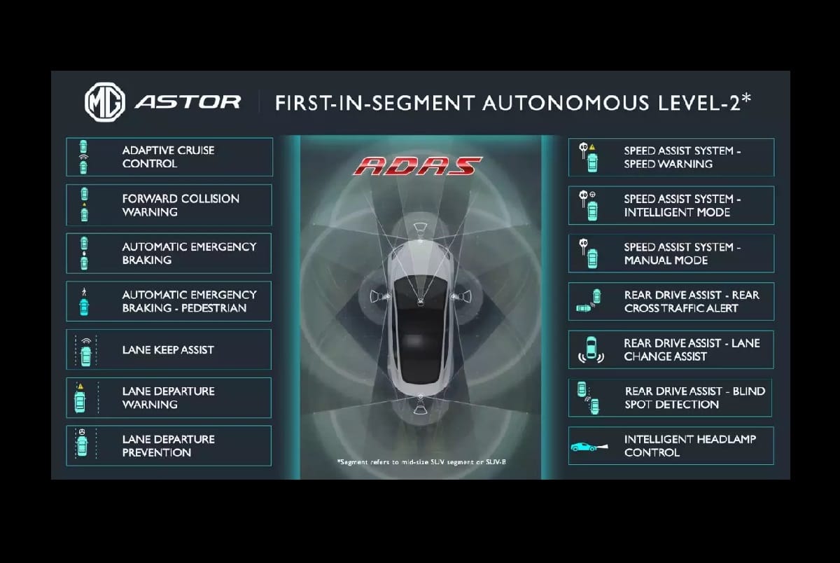 Mid Size SUV MG Astor top features not found in its rivals Kia seltos and Hyundai Creta