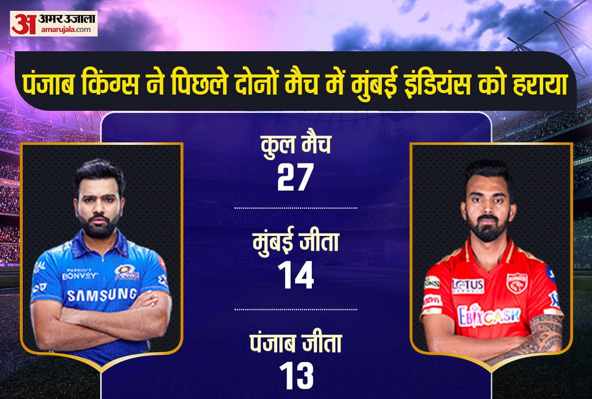 IPL 2021: MI vs PBKS match preview Head to Head stats, records Prediction Playing11 | Mumbai Indians vs Punjab Kings  prediction