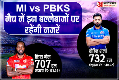 IPL 2021: MI vs PBKS match preview Head to Head stats, records Prediction Playing11 | Mumbai Indians vs Punjab Kings  prediction