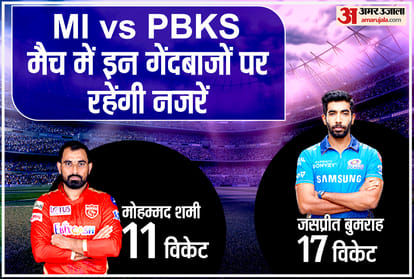 IPL 2021: MI vs PBKS match preview Head to Head stats, records Prediction Playing11 | Mumbai Indians vs Punjab Kings  prediction