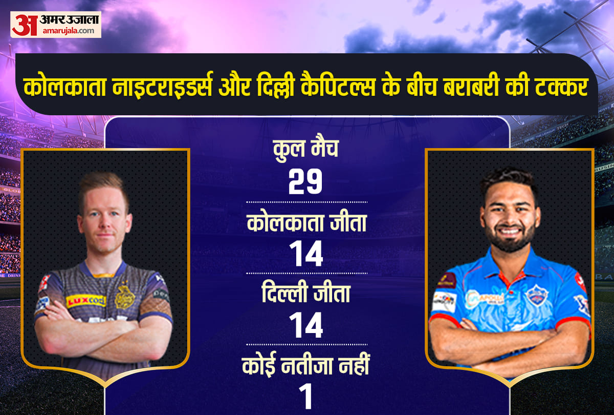 IPL 2021, 41st match: preview and prediction of Delhi Capitals and Kolkata Knight Riders