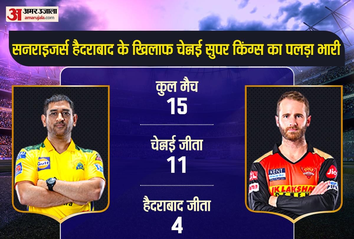 CSK vs SRH, IPL 2021: CSK vs SRH preview Head to Head stats Prediction Playing11 | Chennai Super Kings vs Sunrisers Hyderabad MS Dhoni David Warner