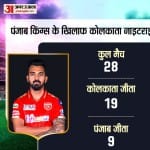 आईपीएल 2021 में कोलकाता vs पंजाब