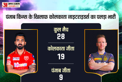 आईपीएल 2021 में कोलकाता vs पंजाब