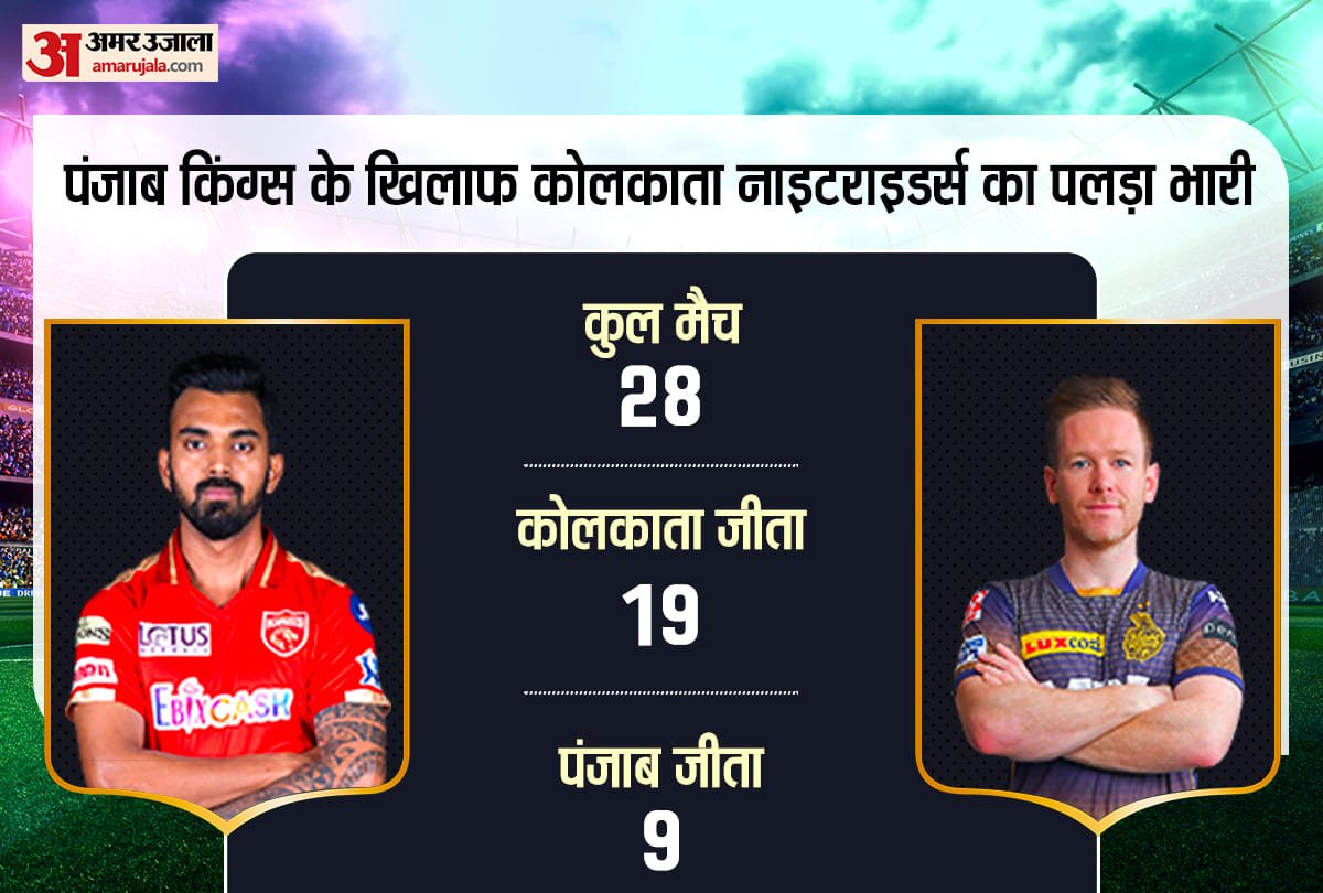 KKR vs PBKS, IPL 2021: KKR vs PBKS Preview Head to Head stats Prediction Playing11 | Kolkata Knight Riders vs Punjab Kings KL Rahul Morgan Chris Gayle