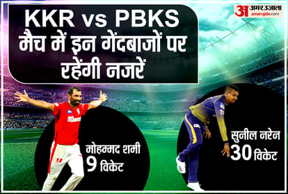 KKR vs PBKS, IPL 2021: KKR vs PBKS Preview Head to Head stats Prediction Playing11 | Kolkata Knight Riders vs Punjab Kings KL Rahul Morgan Chris Gayle
