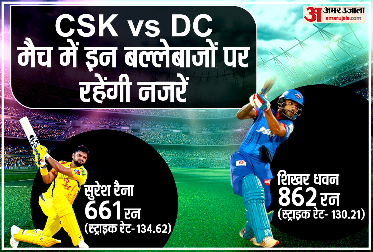 csk vs dC ipl 2021, delhi capitals vs chennai super kings match preview and predicted playing 11