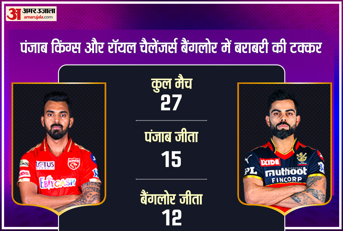 rcb vs pkbs ipl2021: ROYAL CHALLENGERS BANGALORE vs PUNJAB KINGS match preview and predicted playing xi 