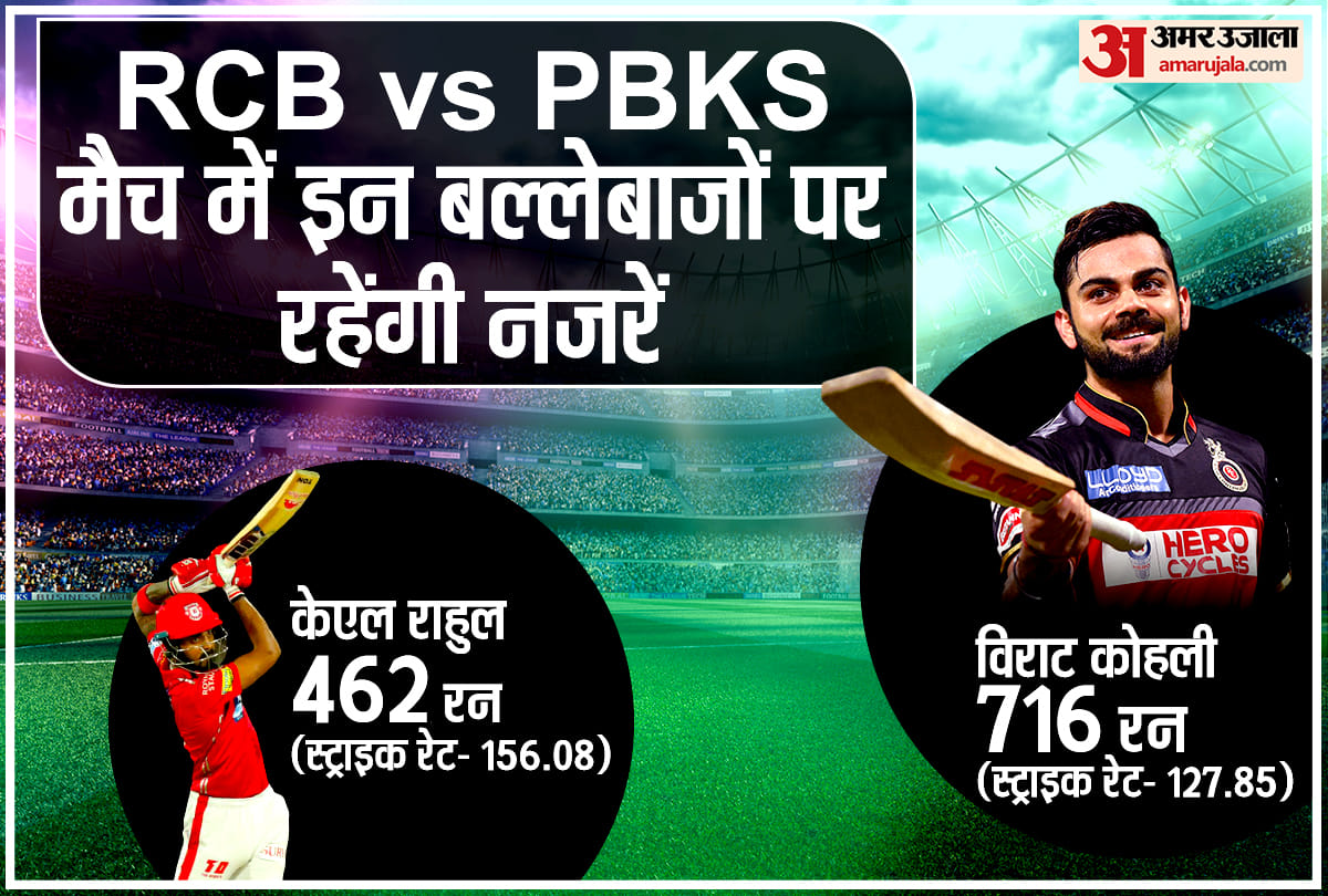 rcb vs pkbs ipl2021: ROYAL CHALLENGERS BANGALORE vs PUNJAB KINGS match preview and predicted playing xi 