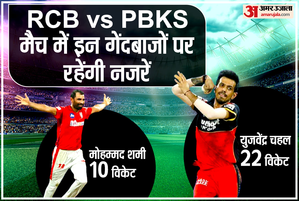 rcb vs pkbs ipl2021: ROYAL CHALLENGERS BANGALORE vs PUNJAB KINGS match preview and predicted playing xi 