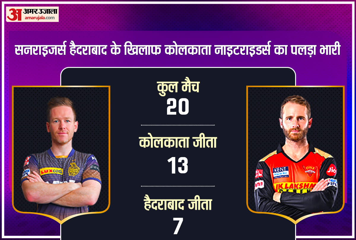 KKR vs SRH, IPL 2021: KKR vs SRH preview Head to Head stats Prediction Playing11 | Kolkata Knight Riders vs Sunrisers Hyderabad Venktesh Iyer Jason Roy Kane Williamson