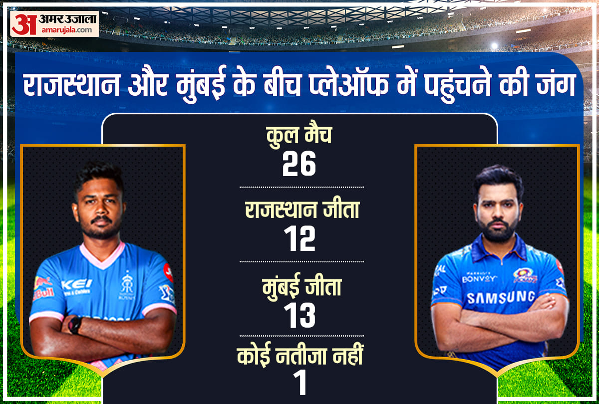 RR vs MI Playing 11 Today Match: IPL 2021 51st Match Preview And Prediction Of Mumbai Indians And Rajasthan Royals