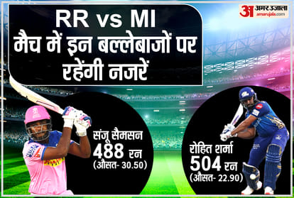 RR vs MI Playing 11 Today Match: IPL 2021 51st Match Preview And Prediction Of Mumbai Indians And Rajasthan Royals