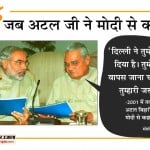 किसी संवैधानिक पद की जिम्मेदारी निभाते हुए आज प्रधानमंत्री नरेंद्र मोदी को 20 साल पूरे हो गए।