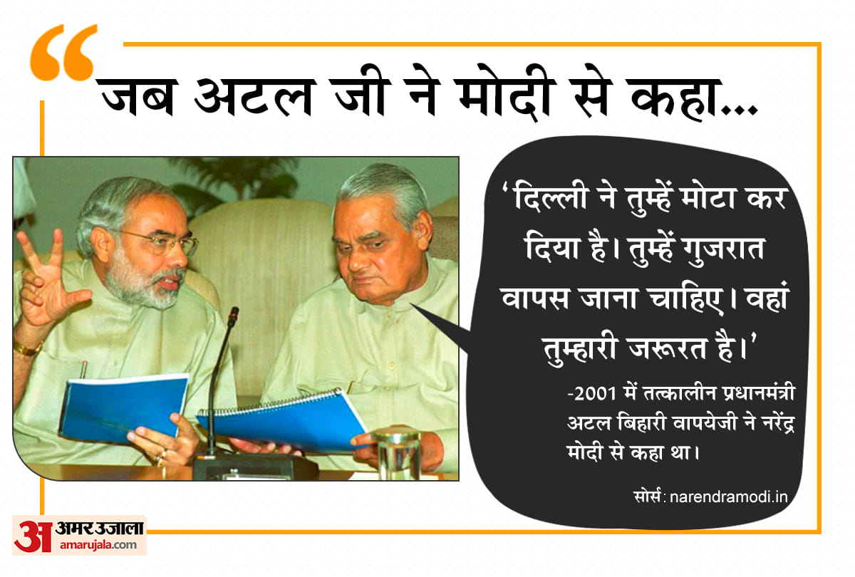 20 years of Prime minister narendra modi in office. 20 Intresting Facts about narendra modi