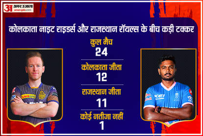 आईपीएल 2021 में कोलकाता vs राजस्थान