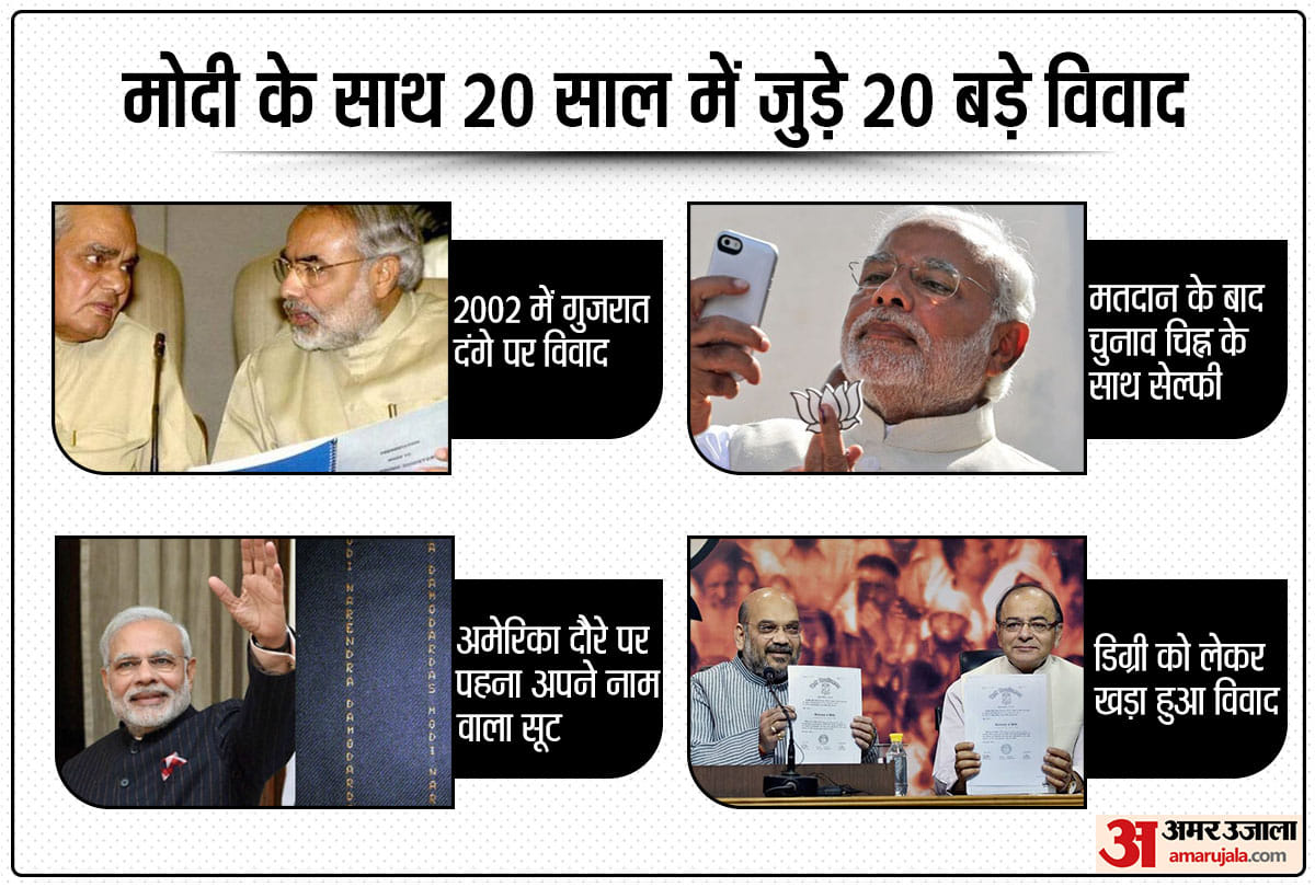 The Controversies linked to Narendra Modi during his 20 Years rule as Gujarat CM and Indian Prime Minister