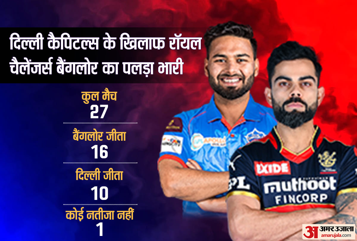 RCB v DC ipl 2021, royal challengers bangalore vs delhi capitals Head-to-Head, Match Prediction and Probable Playing XI