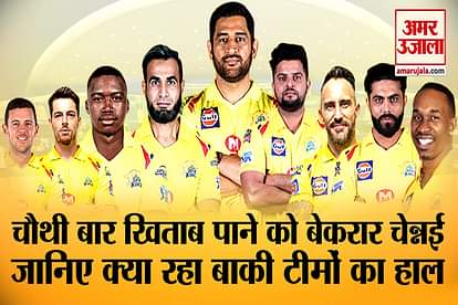 chennai superkings to win ipl title for fourth time see what were the performances of other teams