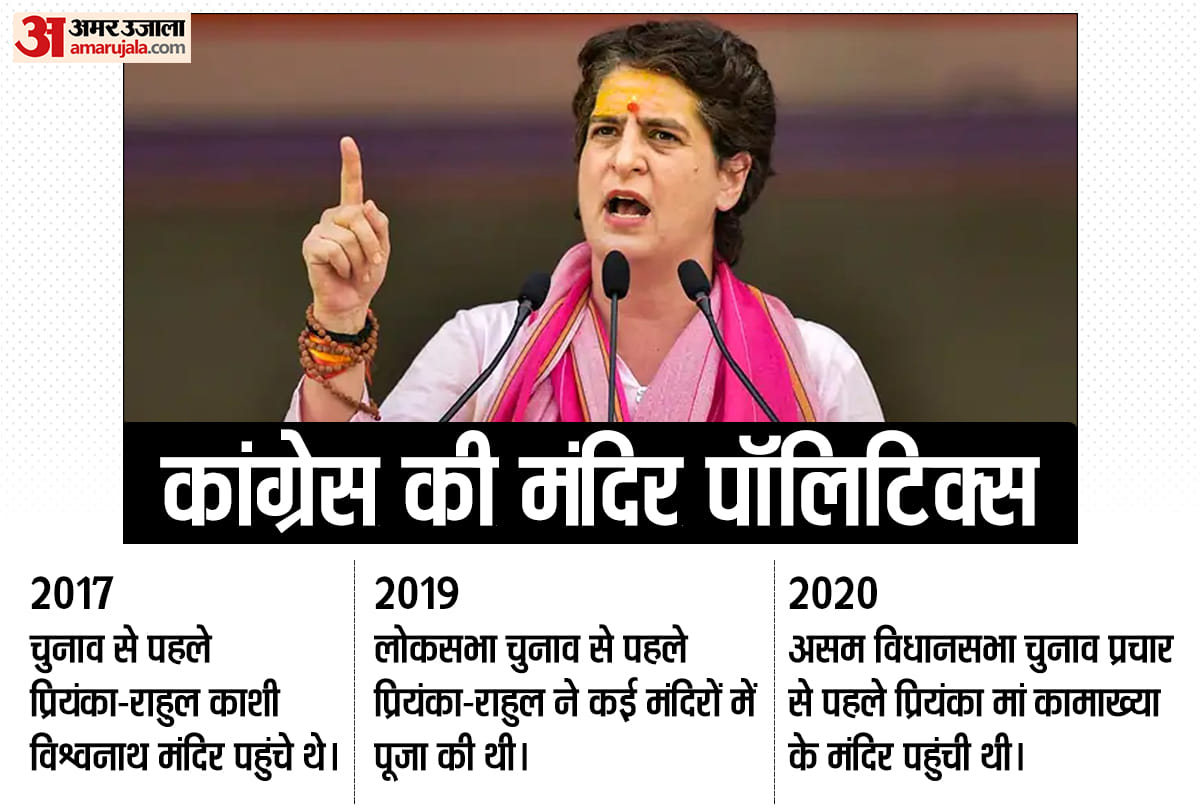 Priyanka Gandhi In Varansi kashi Vishwanath Temple, Congress Temple Politics