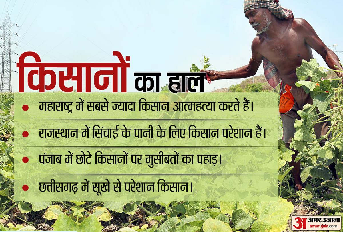 Farmers Sucide in india. farmers report of Maharashtra, Punjab, rajasthan and chattisgargh