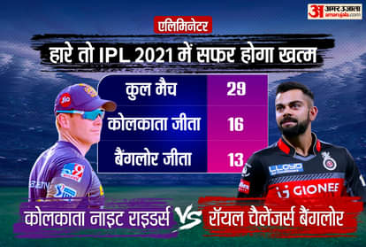 आईपीएल 2021 में बैंगलोर vs कोलकाता