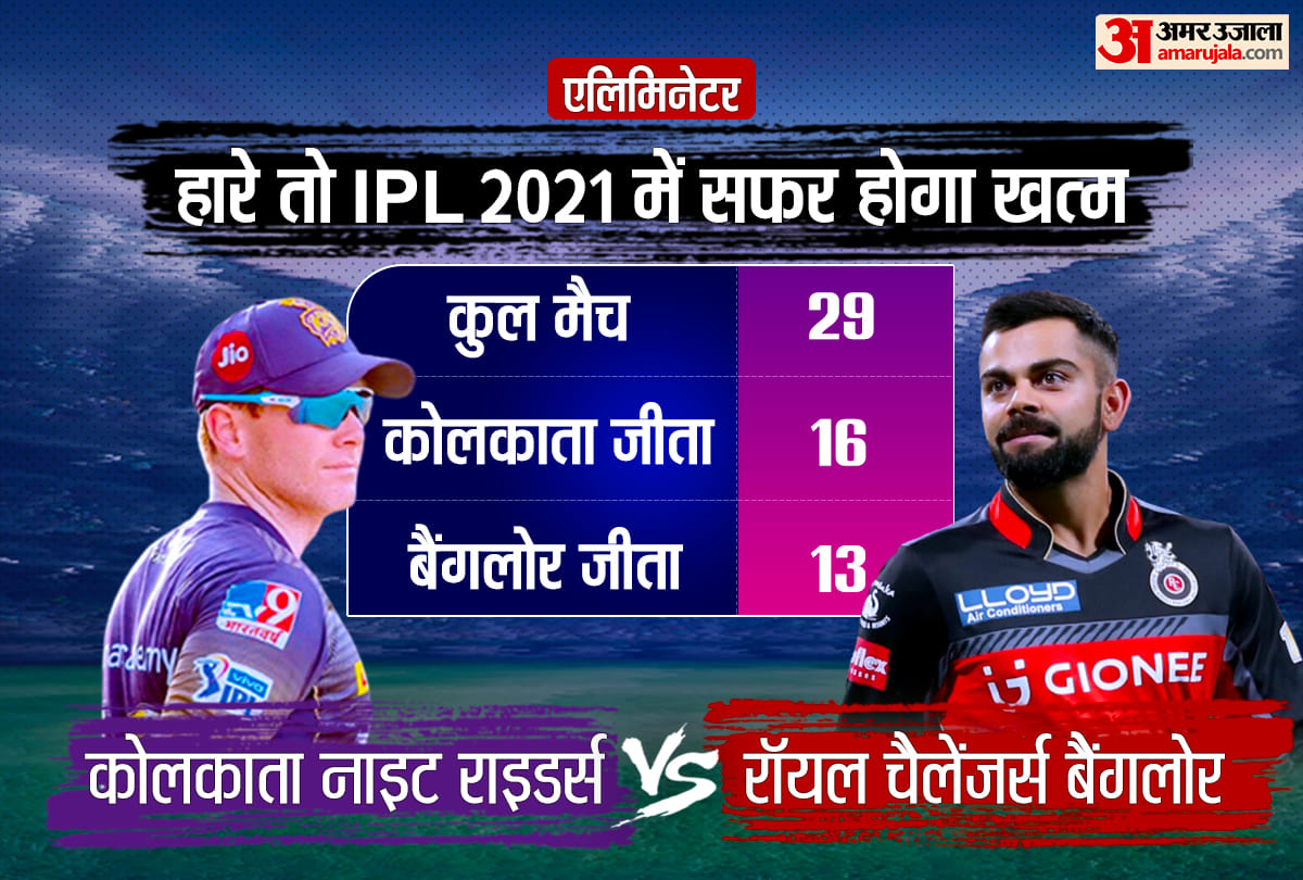 IPL 2021, Eliminator: Match prediction and Preview of Royal challengers Bangalore and Kolkata Knight riders