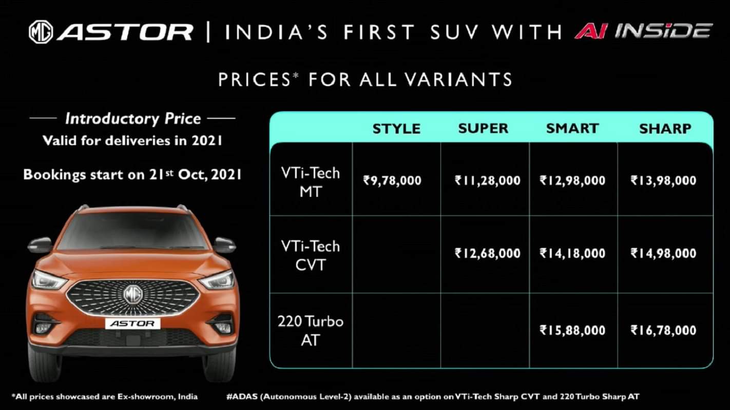 MG Motor India launched new MG Astor SUV in India mg astor suv price in india know features specifications details