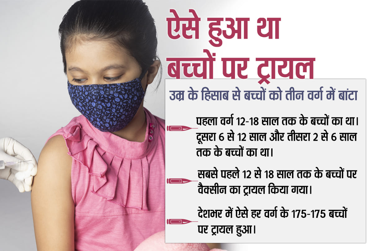 corona vaccine for childrens in india soon, COVAXIN will gets noc for DCGI