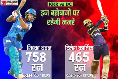 KKR vs DC, IPL 2021: KKR vs DC preview Head to Head stats Prediction Playing11 | Kolkata Knight Riders vs Delhi Capitals Venktesh Iyer Sunil Narine Prithvi Shaw