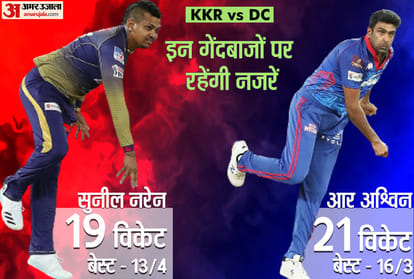 KKR vs DC, IPL 2021: KKR vs DC preview Head to Head stats Prediction Playing11 | Kolkata Knight Riders vs Delhi Capitals Venktesh Iyer Sunil Narine Prithvi Shaw