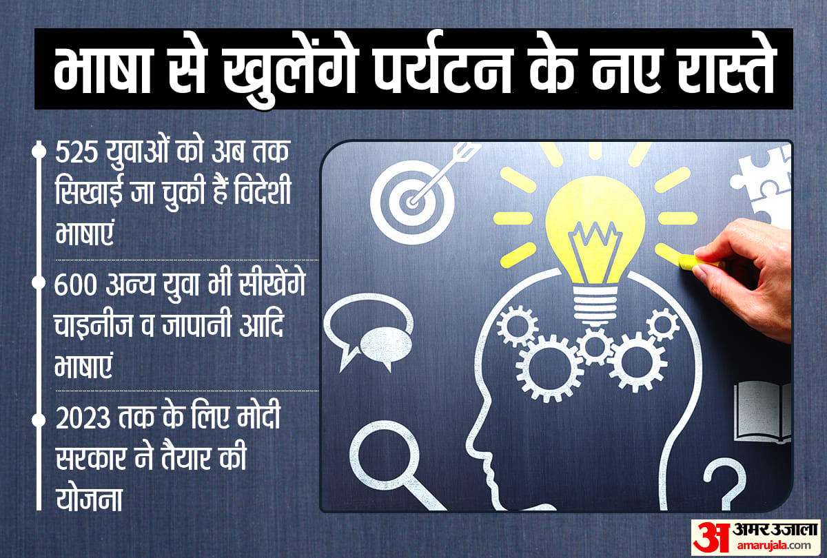 Modi government plan for skill development for tourism indian youth learn chinese japanese Lao Thai Vietnamese