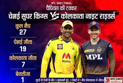 आईपीएल 2021 में चेन्नई vs कोलकाता